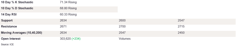 Tables 5 (257)