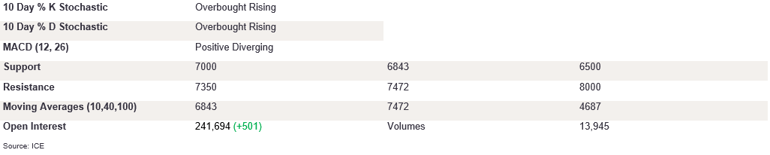 Tables 6 (390)