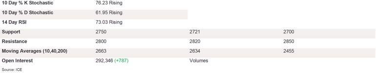 Tables 5 (270)