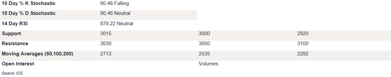 Tables 6 (337)