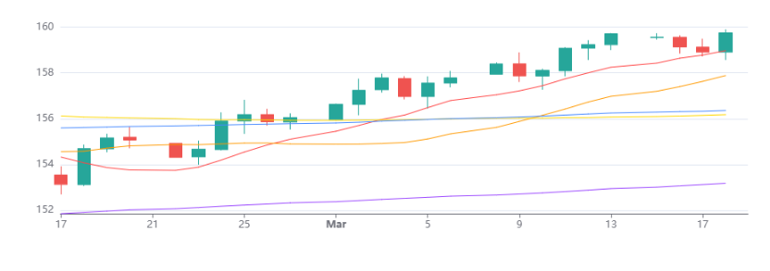 Usdjpy 19032026