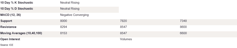 Tables 6 (422)