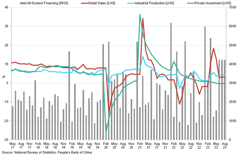 China S Macroeconomic Environment