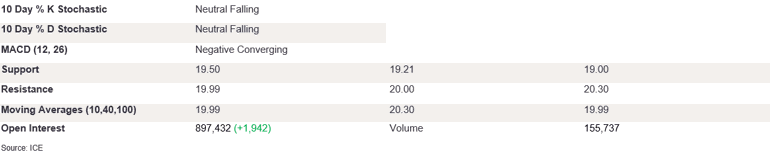Tables 1 (410)