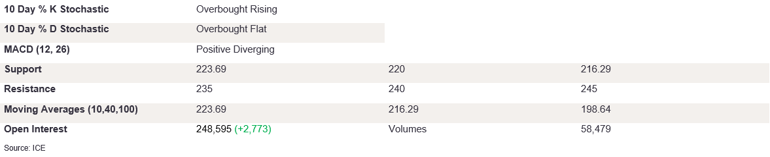 Tables 3 (388)