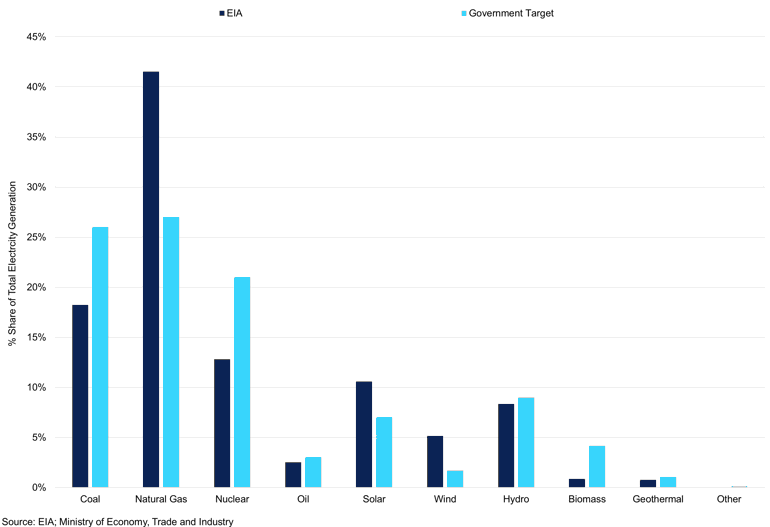 Chart 6 (1)