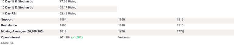 Tables 6 (215)