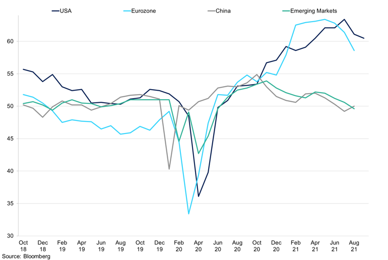 Manufacturing Pmis (1)