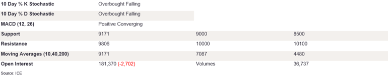 Tables 5 (380)