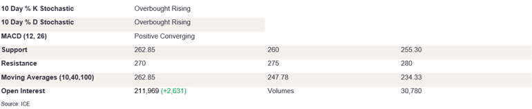 Tables 3 (405)
