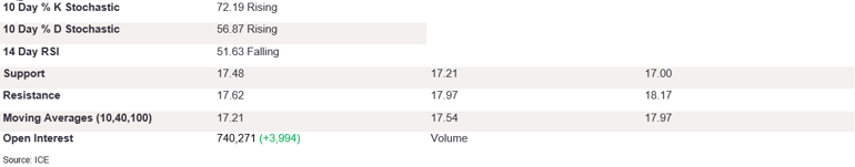 Tables 1 (233)