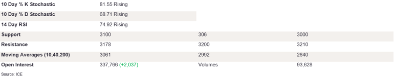 Tables 5 (310)