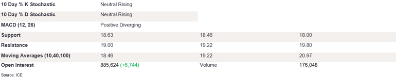 Tables 1 (390)
