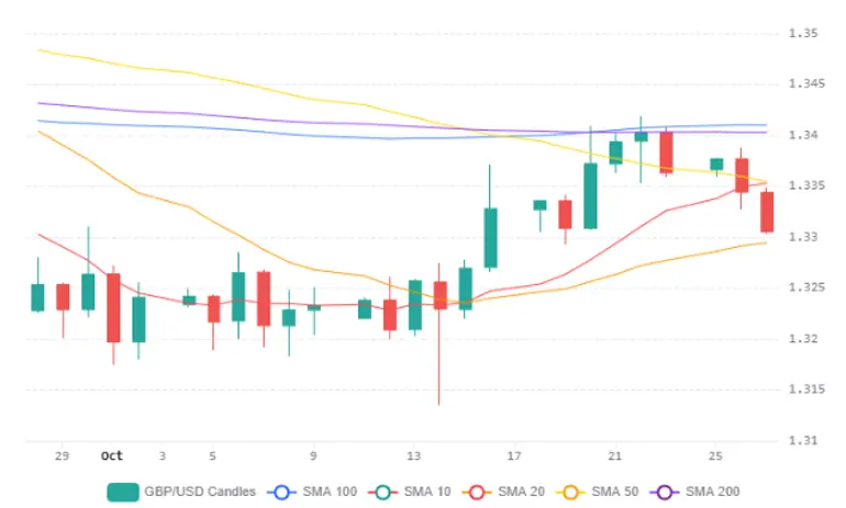 Chart 2026 10 27T204644895