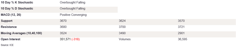 Tables 6 (371)