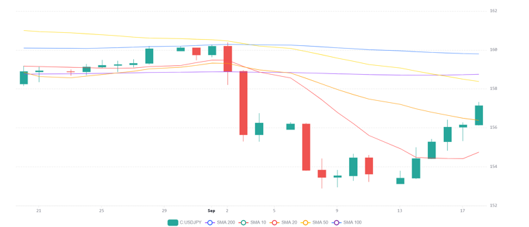 Chart 2026 09 18T064721719