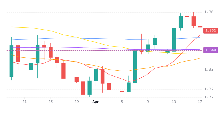 Chart 49