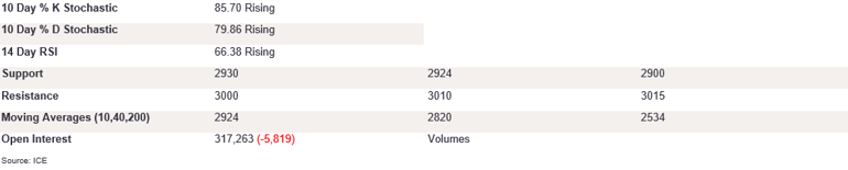 Tables 5 (294)