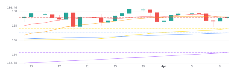 Usdjpy 10042026