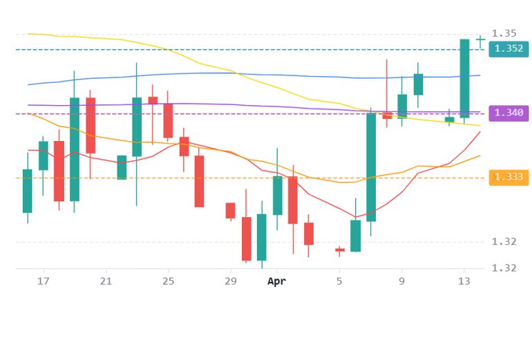 Chart 42