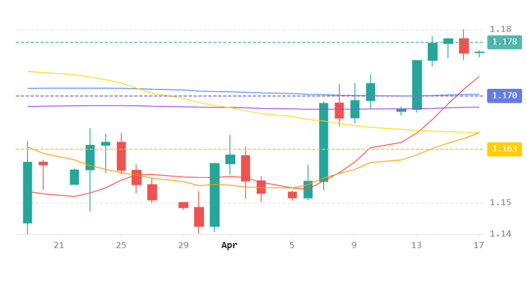 Chart 48