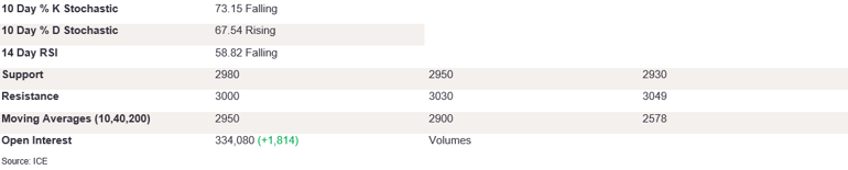 Tables 5 (300)