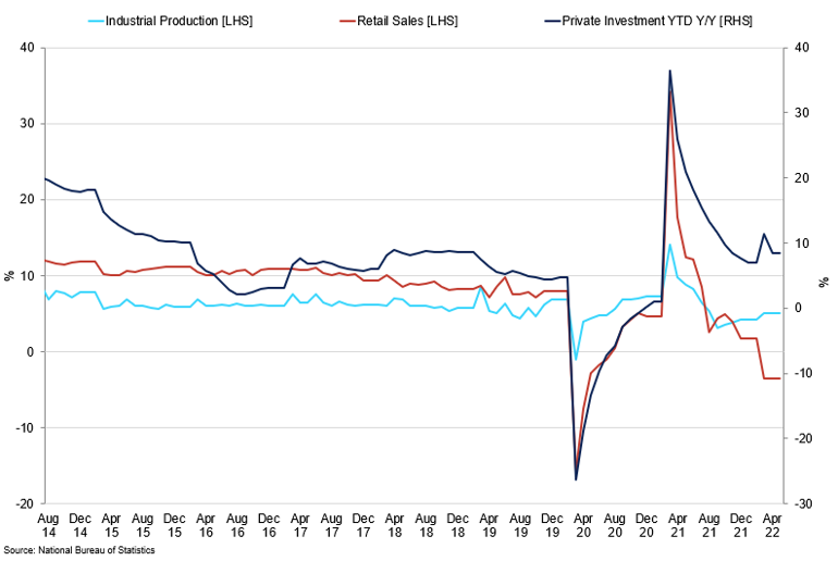 China Economic Performance