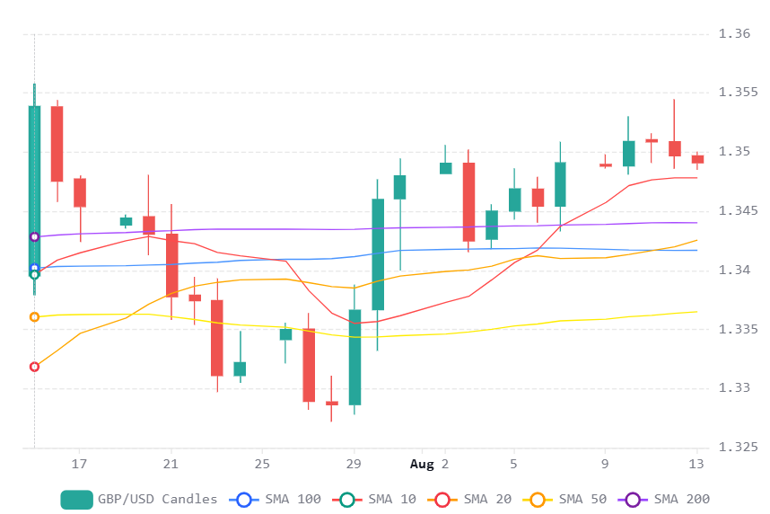 Chart 2026 08 13T071308559
