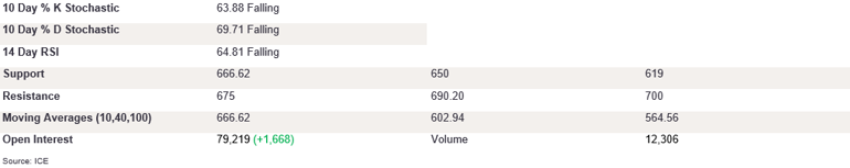 Tables 2 (295)