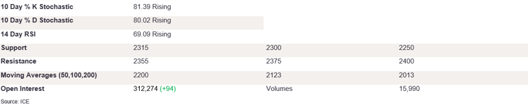 Tables 6 (305)