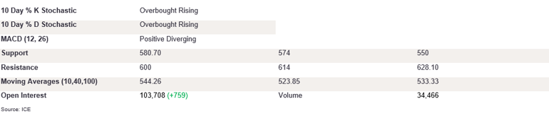 Tables 2 (405)