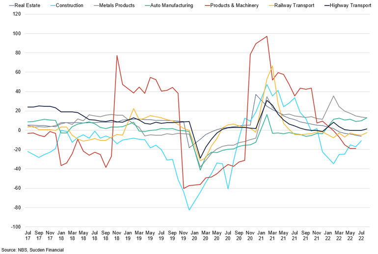 Growth From Steel Intensive Industries
