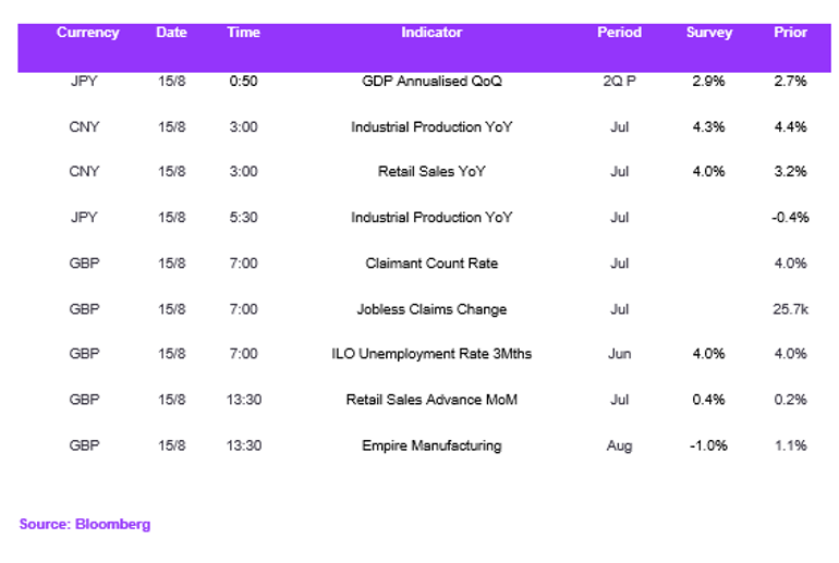 Fx Daily Calendar 15082023