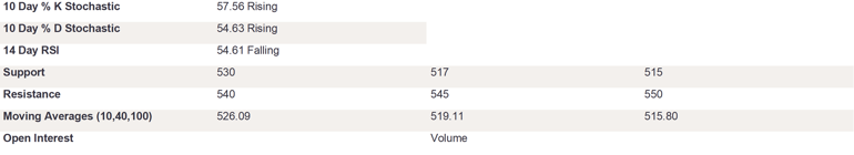 Tables 2 (248)