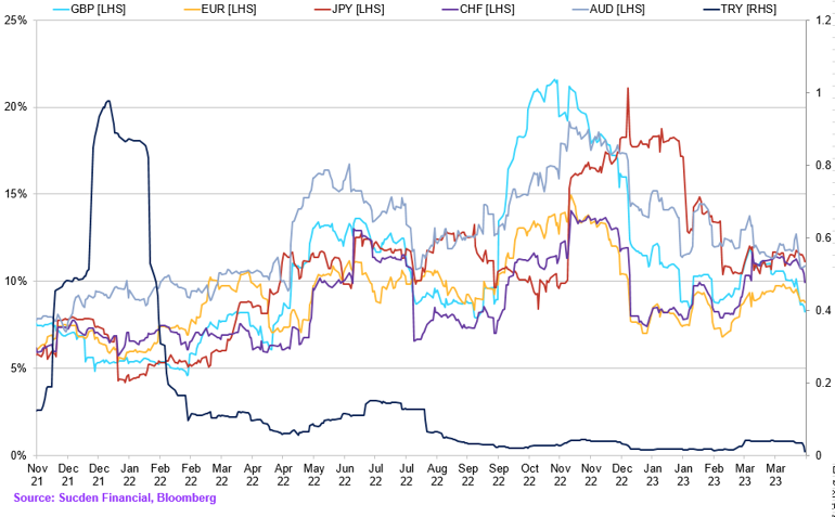 Chart (39)