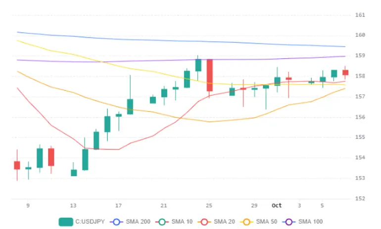 Chart 82 (1)