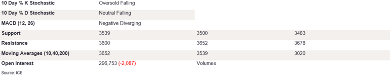 Tables 5 (340)