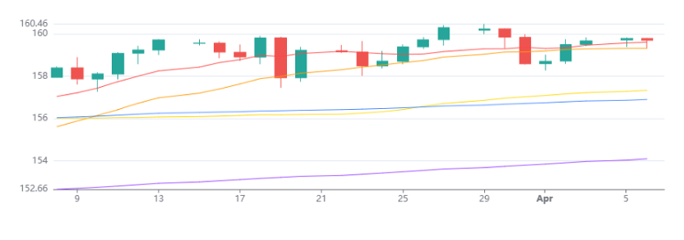 Usdjpy 07042026