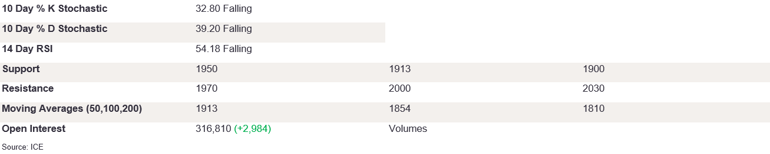 Tables 6 (239)