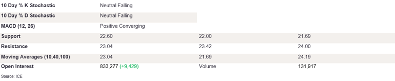Tables 1 (373)