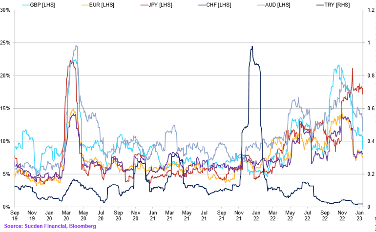 Chart (28)