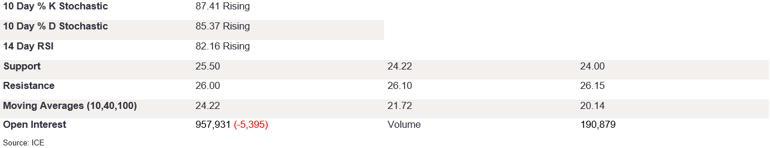 Tables 1 (297)