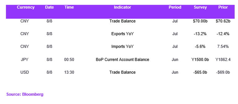 Fx Daily Calendar 08082023