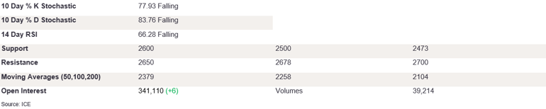 Tables 6 (319)