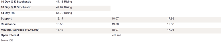 Tables 1 (247)