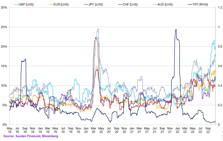 Chart (21)