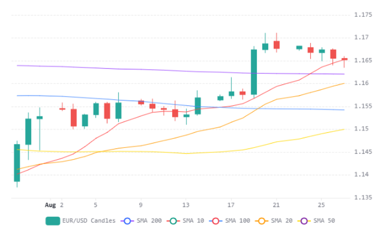 Chart 66 (1)