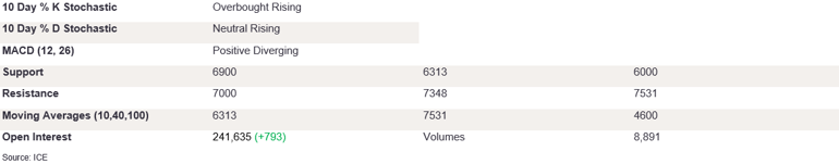 Tables 6 (388)