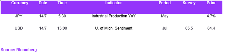 Fx Daily Calendar 14072023