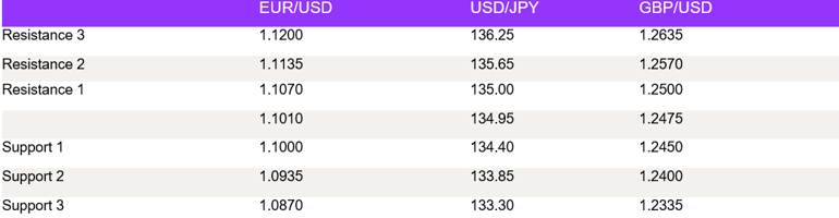 Tables 1 (128)